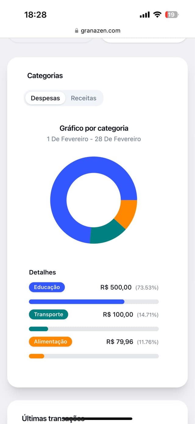 Foto dos gráficos do sistema granazen